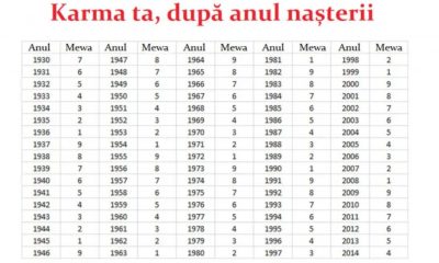 Karma dupa anul nasterii, care poate spune multe despre destinul tau